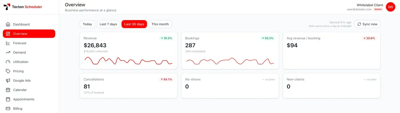 Tecton Scheduler analytics dashboard